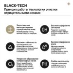 空气净化器 - 图片 7